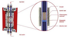 calorimetry