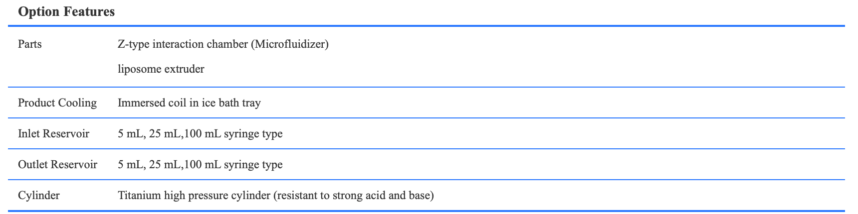 HandGenizer Option Features