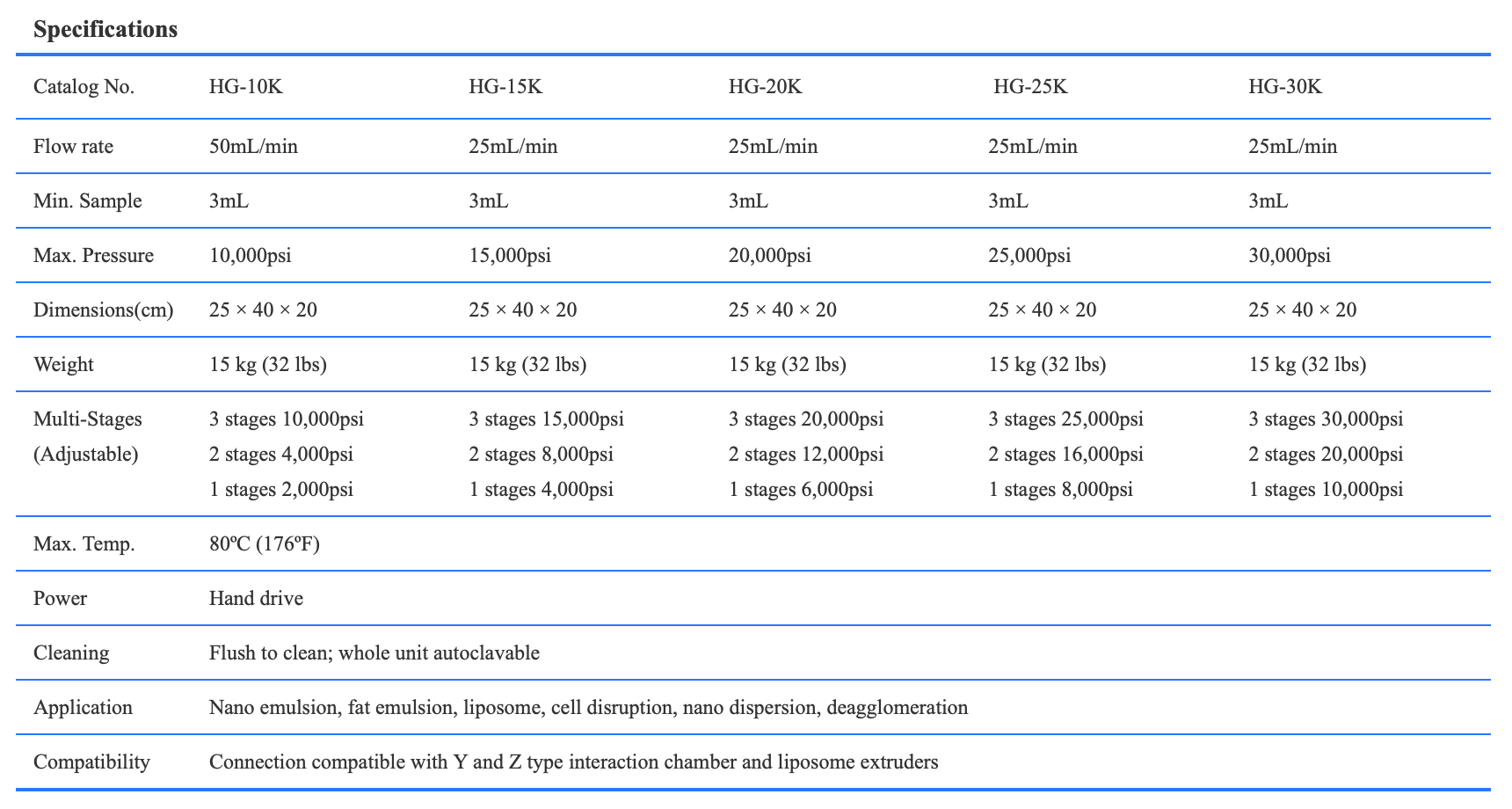 HandGenizer Product Specifications